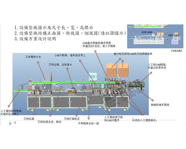 電源線設備(1)